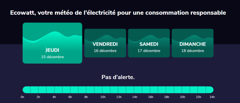 iNSTANT ECO WATT